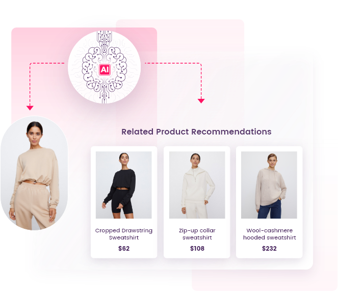 Display personalized recommendations on cart page