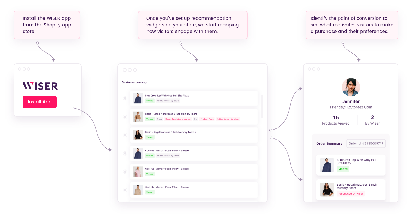best product recommendations app for Shopify